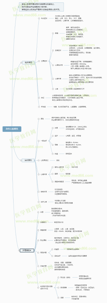 急性心肌梗死-2023初级护师考试学霸笔记