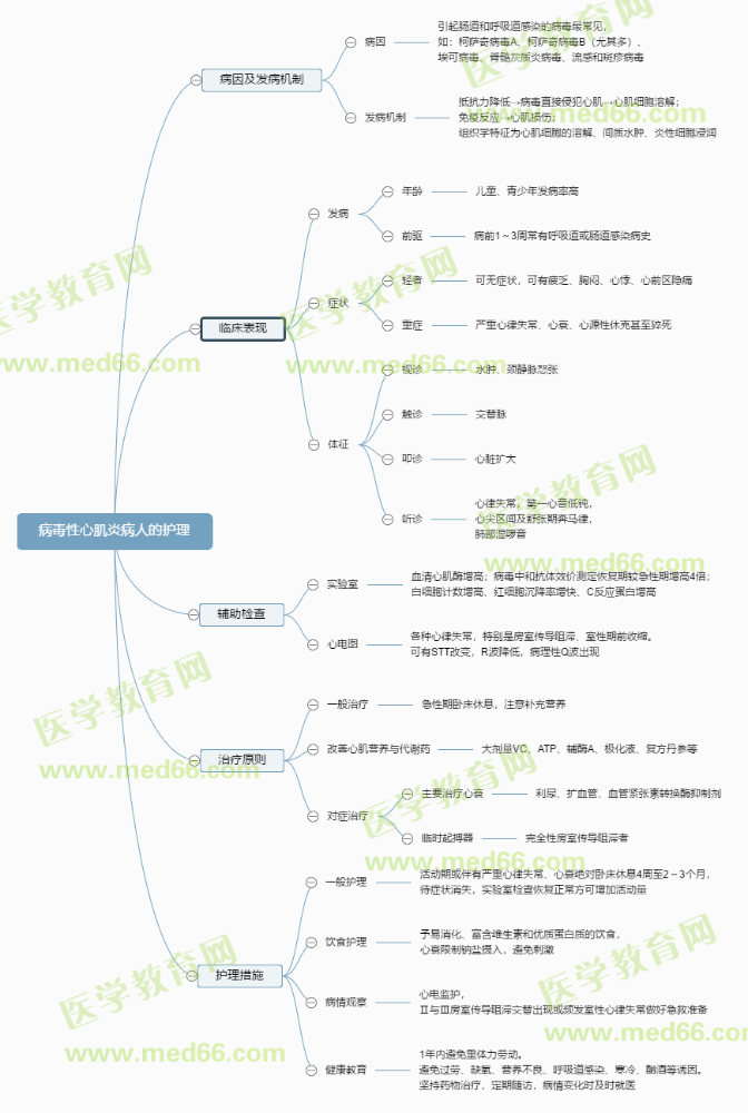 2023初级护师每日备考：病毒性心肌炎病人的护理