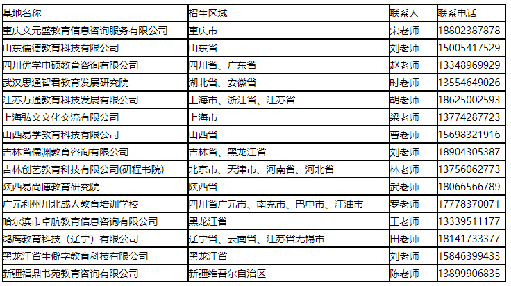 锦州医科大学2021年同等学力人员申请硕士学位招生简章