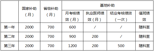 晋城市人民医院 2021年住院医师规范化培训（西医）招生简章