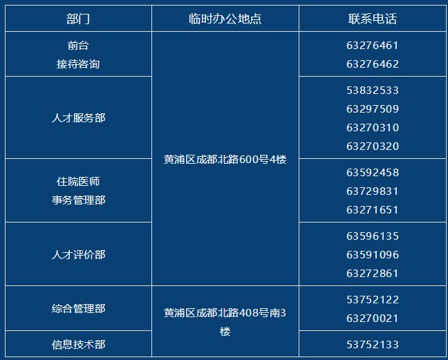 【搬迁通知】上海市卫生人才交流服务中心搬办公地点了！