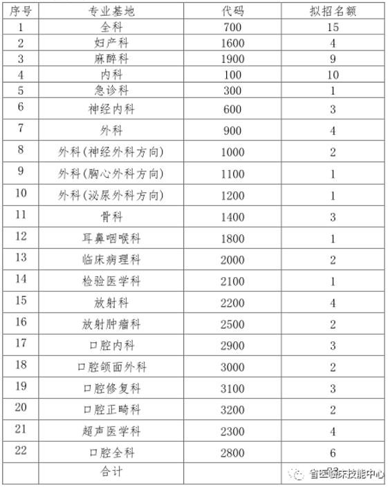 2021年山西省人民医院住院医师规范化培训招生简章