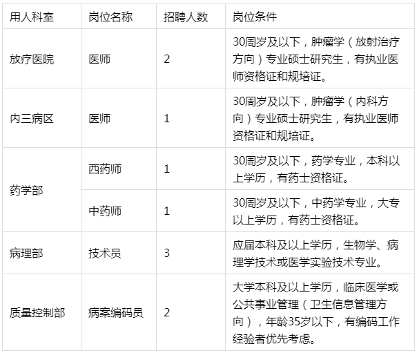 陕西省肿瘤医院招聘部分临床岗位工作人员