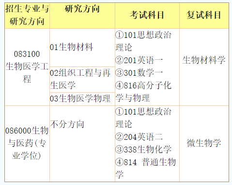 暨南大学生物医学工程学科2021年研究生招生简章