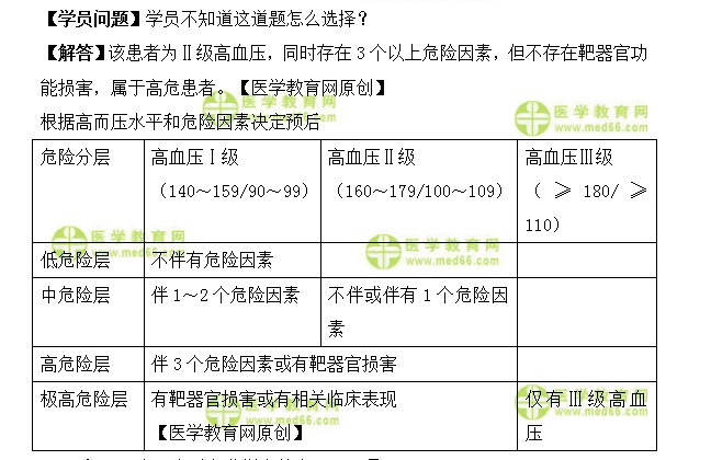 初级护师考试：《答疑周刊》2022年第9期