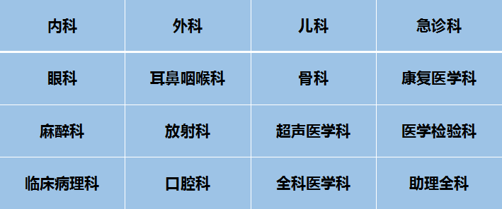 国补+绩效+餐补+奖金，福利多！湖州市第一人民医院2021年住院医师规范化培训基地招生啦！