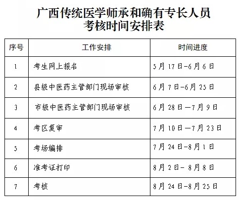 港北区2021年师承和专长人员医师资格考试报名须知