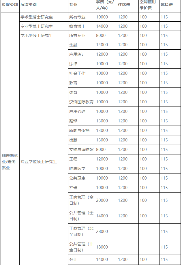 湖南师范大学发布2021级研究生新生入学须知公告