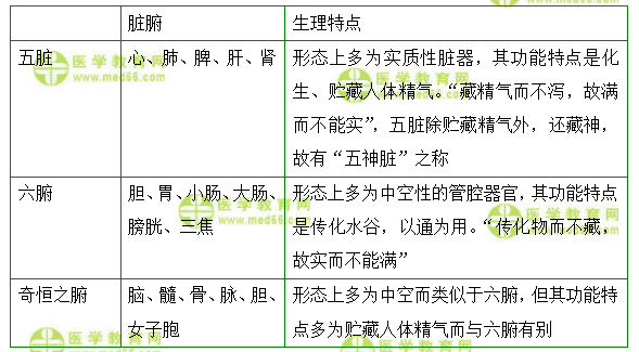 医学教育网主管中药师：《答疑周刊》2022年第8期