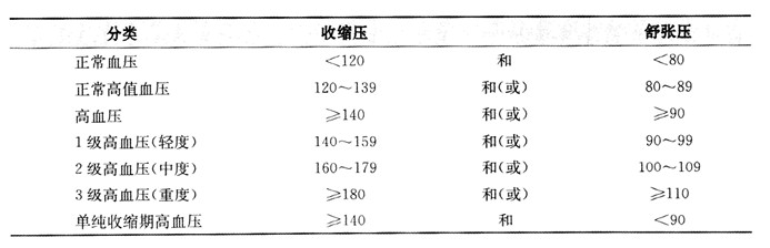 心血管内科主治医师考试：《答疑周刊》2022年第10期