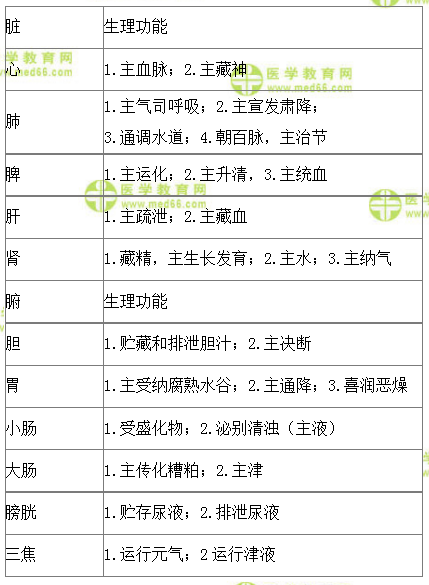 医学教育网主管中药师：《答疑周刊》2022年第9期