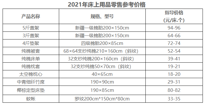 重庆医科大学2021级研究生新生入校住宿须知