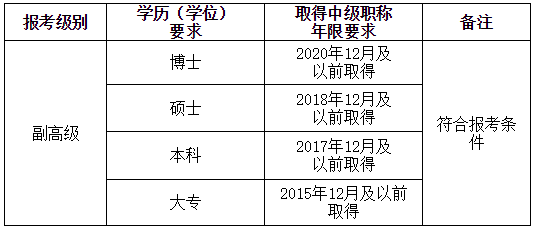 广西桂林医学院副高级报名条件