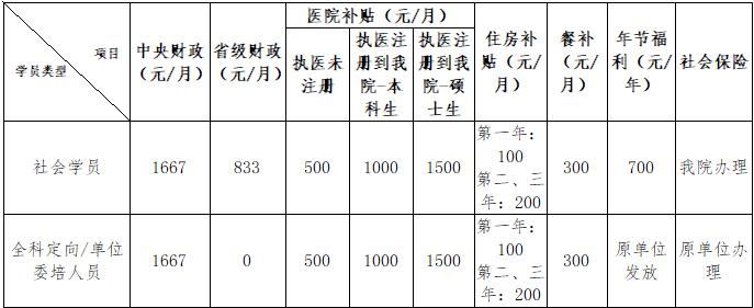 招85人！江西中医药大学附属医院2021中医规培招生简章