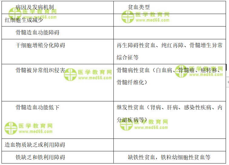 临床医学检验技士考试：《答疑周刊》2022年第10期