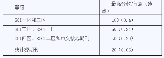 武汉大学健康学院2022本科毕业生免试攻读硕士研究生工作实施细则