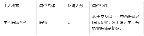 陕西省肿瘤医院招聘中西医结合科医师岗位工作人员