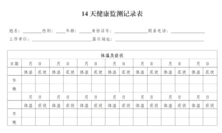 陕西2021年口腔执业医师考生14天健康监测记录表