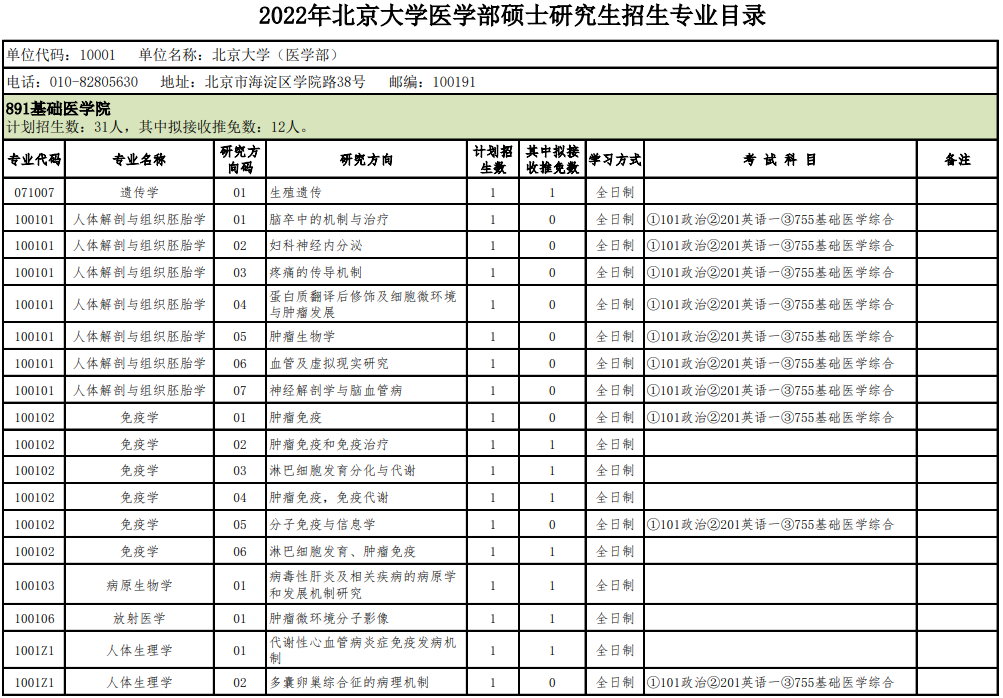 北京大学公布2022年医学部硕士研究生招生专业目录