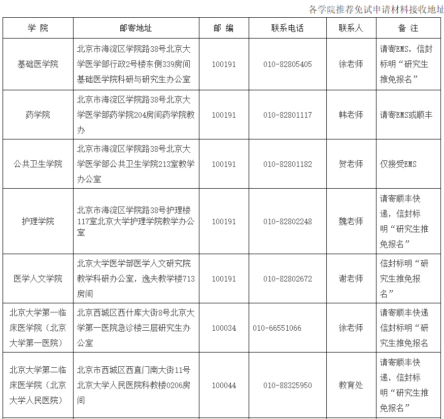 北京大学医学部关于2022年接收推荐免试研究生办法