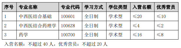 北京中医药大学生命科学学院2021年优秀大学生夏令营公告