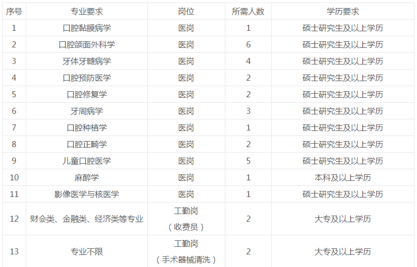 西安有多少人口2021_西安人口密度分布图