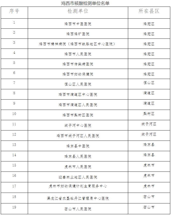 2021年国家口腔助理医师综合考试公告（鸡西考点）