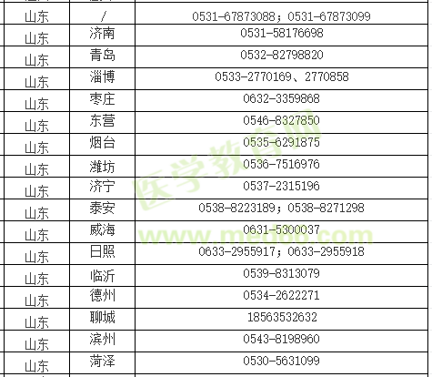 或将延期？山东省2021年中西医执业医师综合考试延期消息