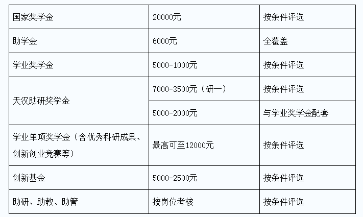 陕西理工大学公布2022年硕士研究生招生简章