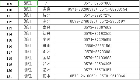 浙江考区申请延期？2021年中西医执业医师考生速看！