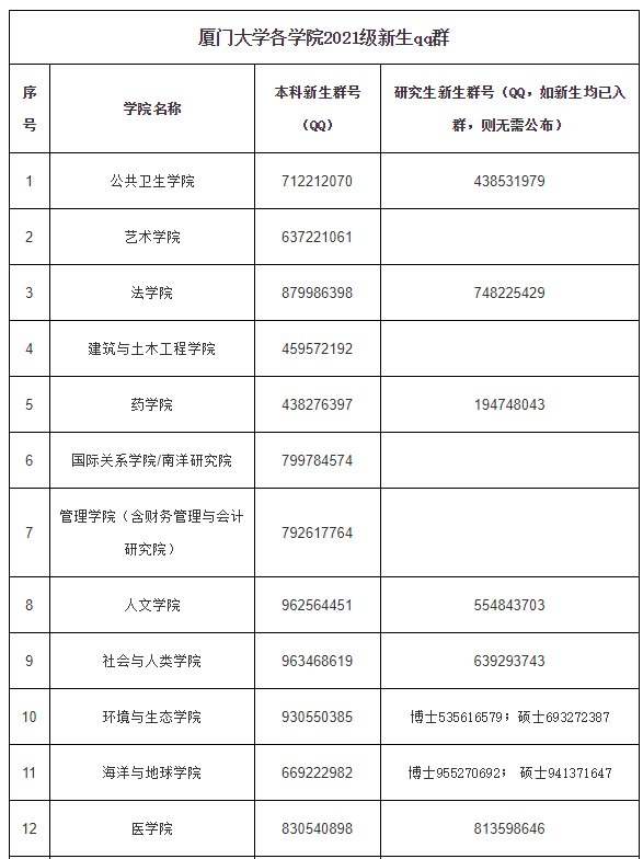 厦门大学2021级研究生新生加入qq群通知