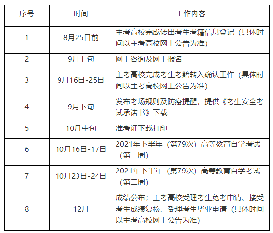 2021年下半年上海市高等教育自学考试工作日程