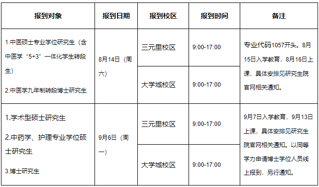 广州中医药大学关于2021年研究生新生入学报到的须知