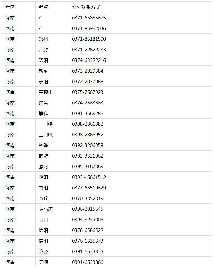 河南考区2021年临床助理执业医师综合笔试（二试）时间