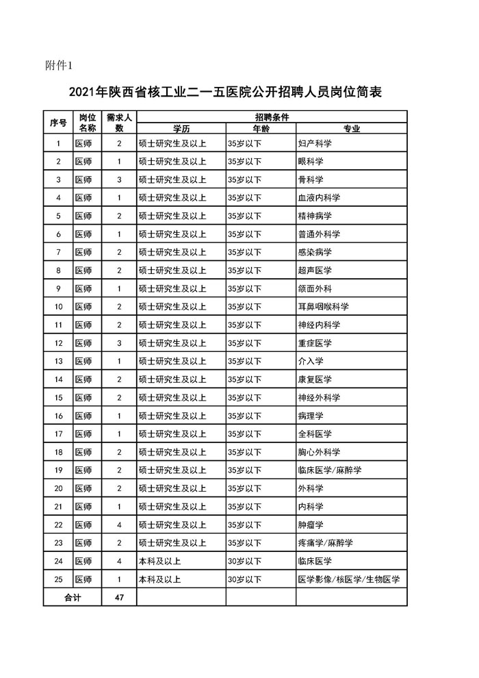 陕西省核工业二一五医院招聘医学专业技术人才47名