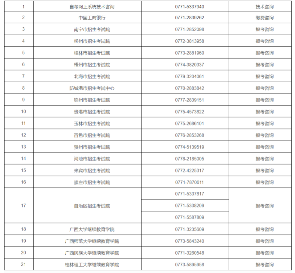 2021年10月广西自考报考公告