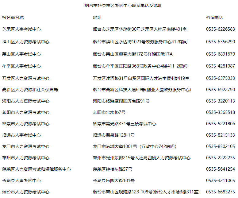 山东烟台市2021年主管护师证书办理通知