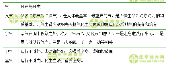 医学教育网初级中药士：《答疑周刊》2022年第12期