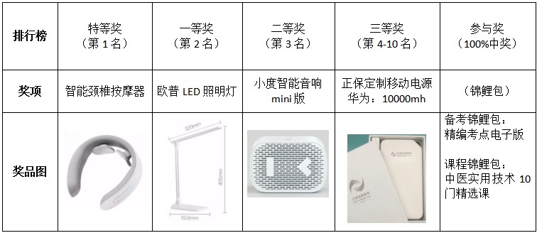 【欢度医师节】看看别人的故事，分享自己的故事，喜迎大奖！