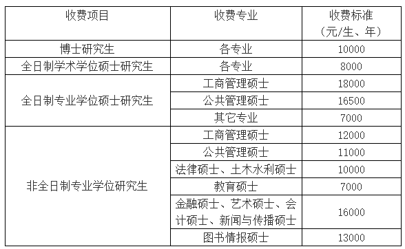 河北大学发布关于2021级研究生新生入学须知