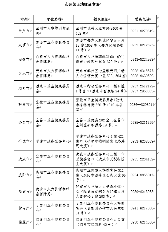 甘肃省2021主管护师资格证书领取通知