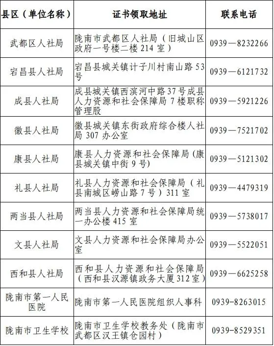 甘肃陇南市关于领取2021年度主管护师资格证书的通知