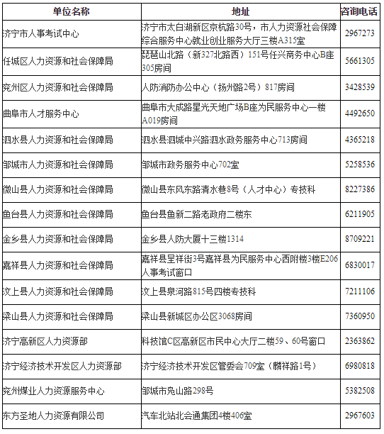 山东济宁市关于办理2021年主管护师资格证书的通知