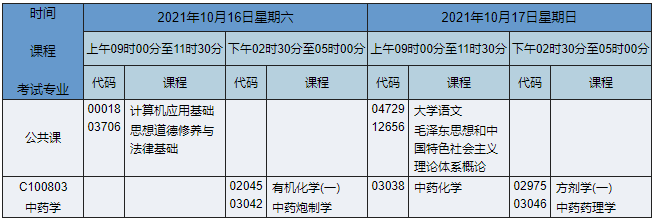 2021年10月湖南自考专科中药学专业课程安排表