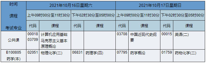 2021年10月湖南自考本科药学专业课程安排表