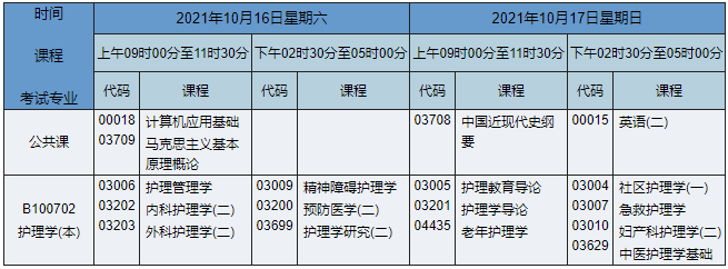 2021年10月湖南自考本科护理学专业课程安排表