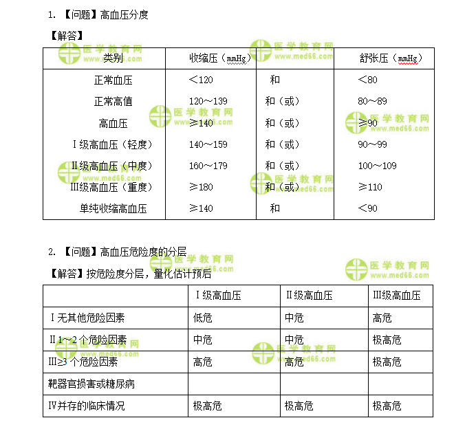 主管护师考试：《答疑周刊》2022年第15期