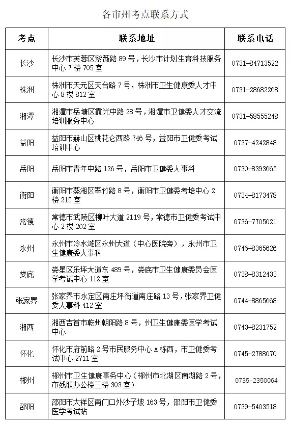 湖南关于领取2021年度主管护师资格考试合格人员证书的通知