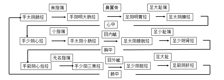 医学教育网主管中药师：《答疑周刊》2022年第13期