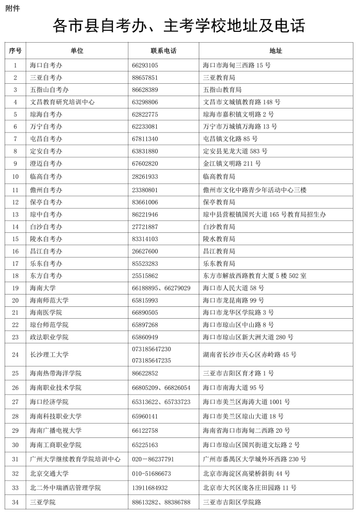 海南省2021年10月高等教育自学考试报名报考公告